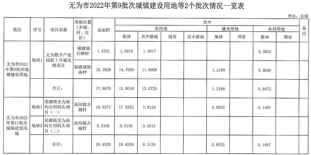 无为县自然资源和规划局最新发展战略蓝图