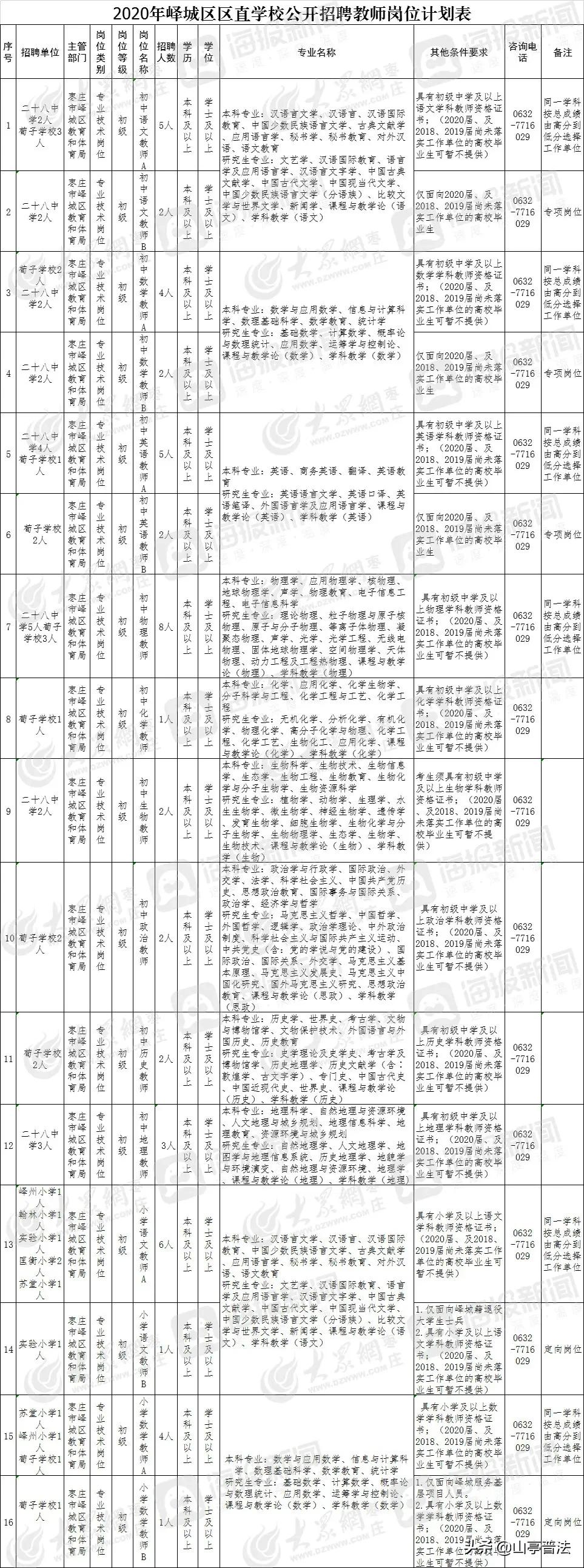 峄城区文化广电体育和旅游局最新招聘信息概览