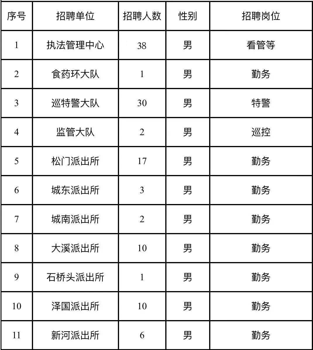 增城市公安局最新招聘概览，职位、要求与机会全解析