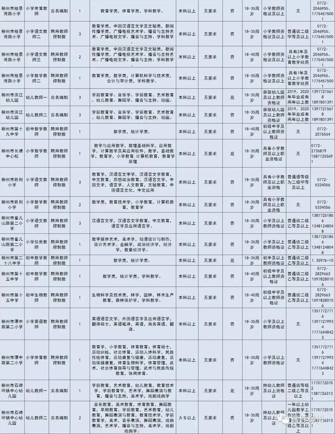 柳北区市场监督管理局最新招聘信息详解