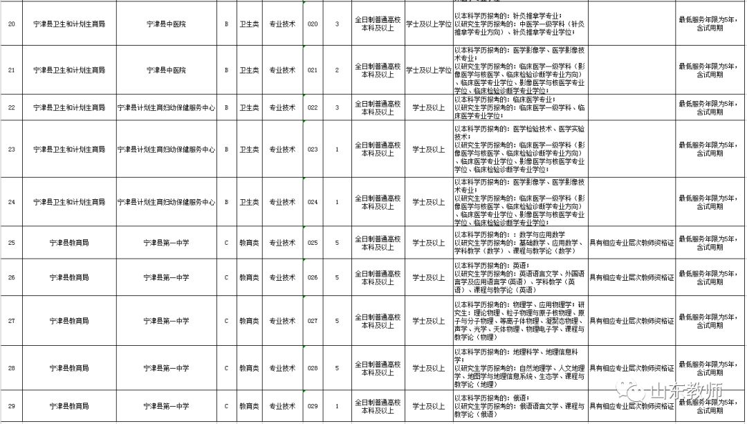 宁津县特殊教育事业单位最新发展规划