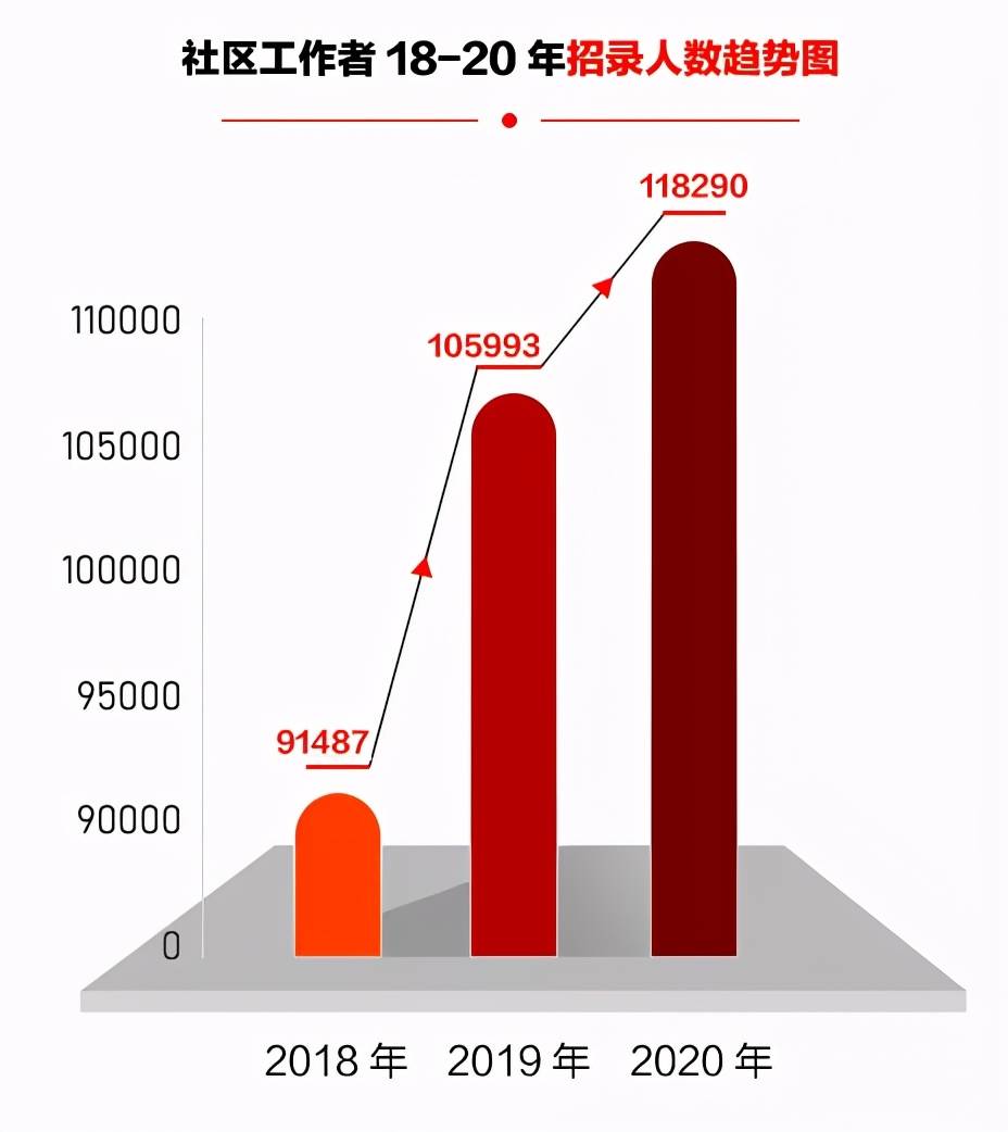 兴宁区级托养福利事业单位最新招聘信息概述