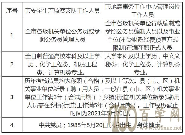 武功县应急管理局最新招聘信息概况