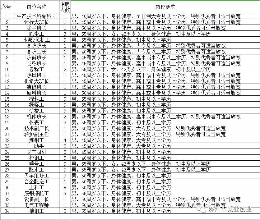 仁寿县县级托养福利事业单位最新招聘信息