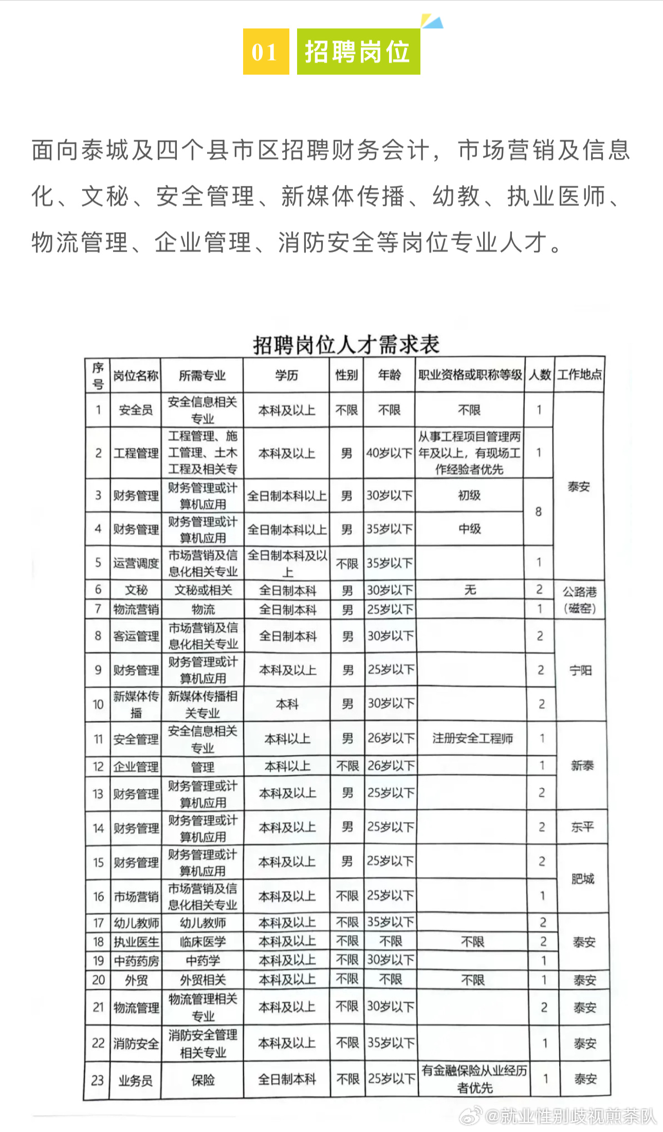 北林区科学技术和工业信息化局最新招聘信息