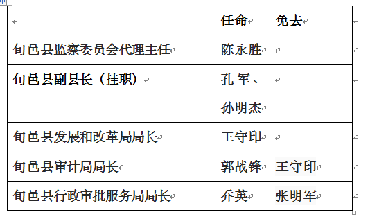 咸阳市人事局最新人事任命，城市发展的新人才布局启动