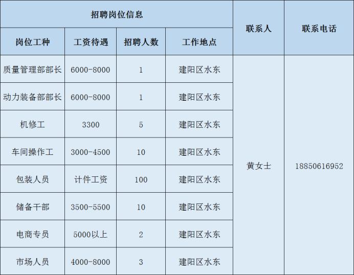 武夷山市住房和城乡建设局最新招聘信息汇总