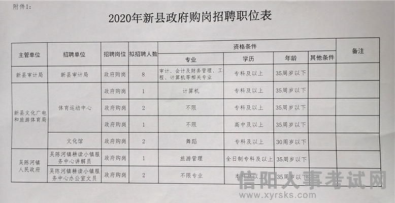 天等县统计局最新招聘信息与招聘细节深度解析