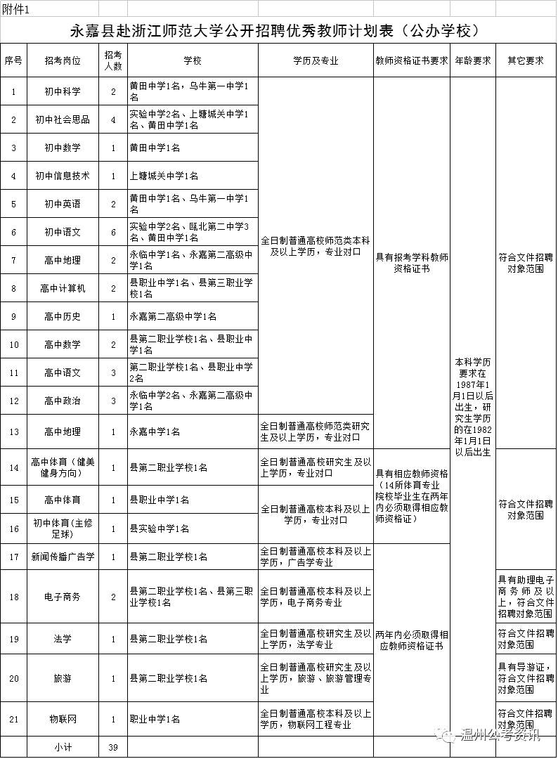 永嘉县人力资源和社会保障局最新项目概览与动态