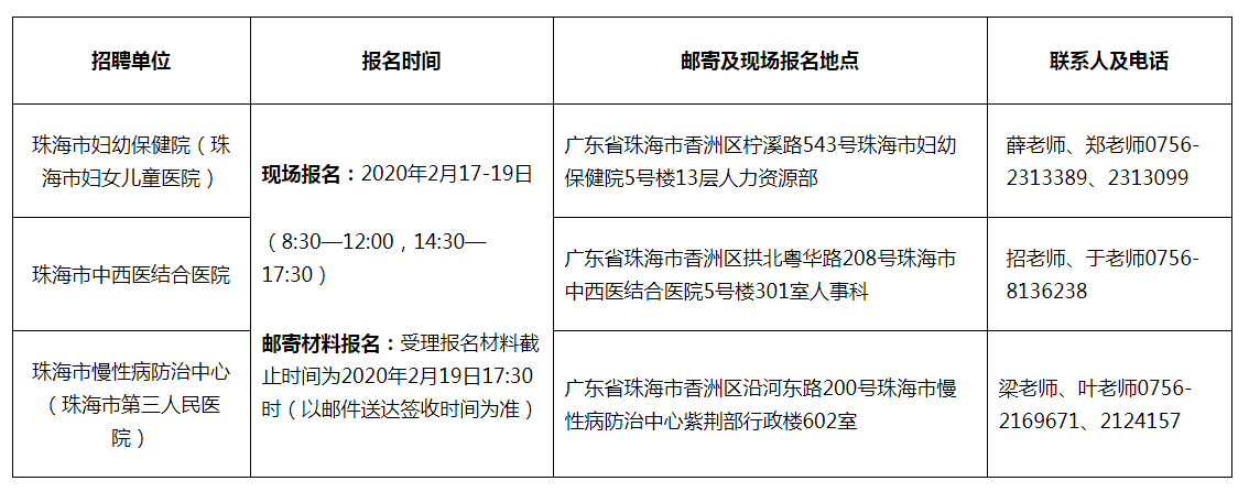 香洲区医疗保障局最新招聘信息及招聘动态