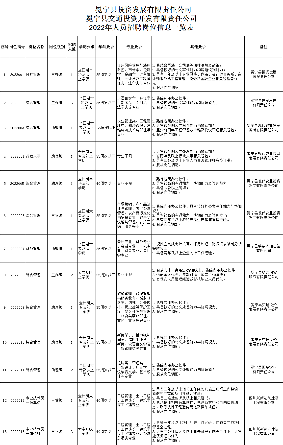 雅江县发展和改革局最新招聘信息概览