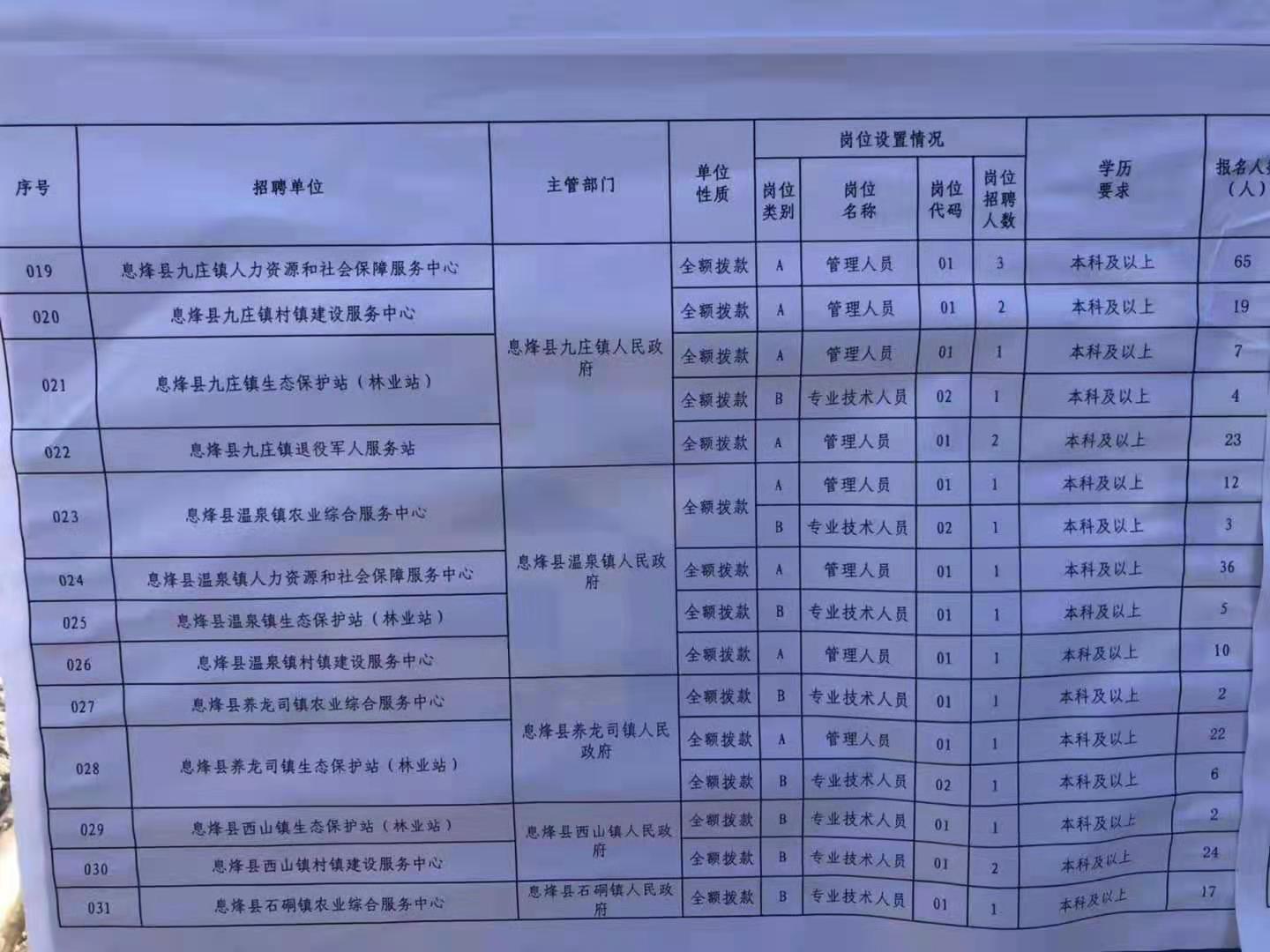 冷水滩区特殊教育事业单位招聘启事