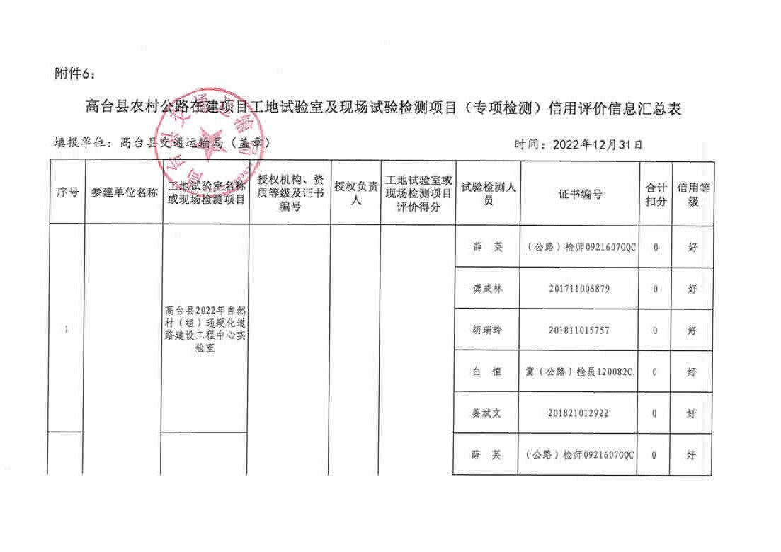 乡城县级公路维护监理事业单位最新项目探讨