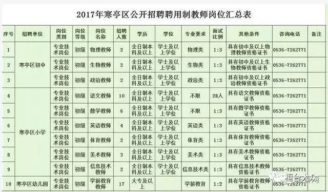 天桥区康复事业单位最新招聘信息概览