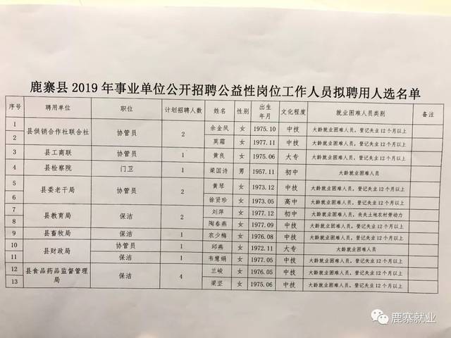 唐旗村委会最新招聘启事全面概览