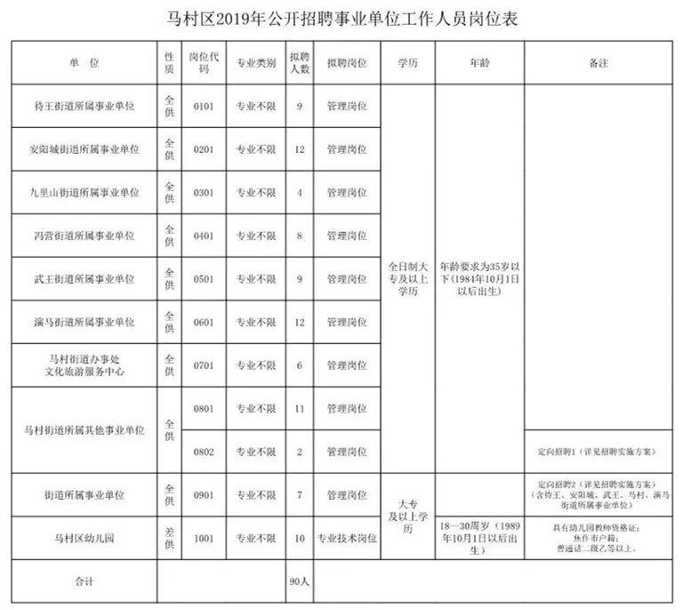 马村区文化局招聘信息与工作概述概览