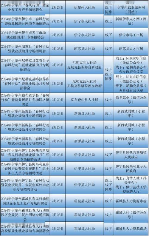 阿克苏市财政局最新招聘信息详解